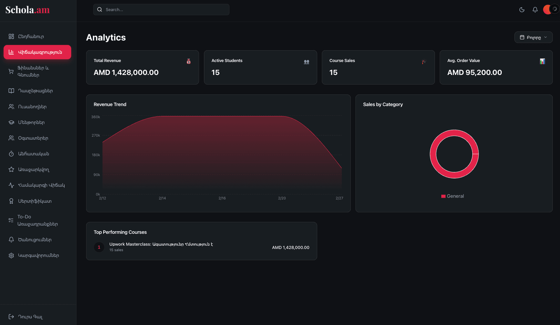 Analytical Dashboard