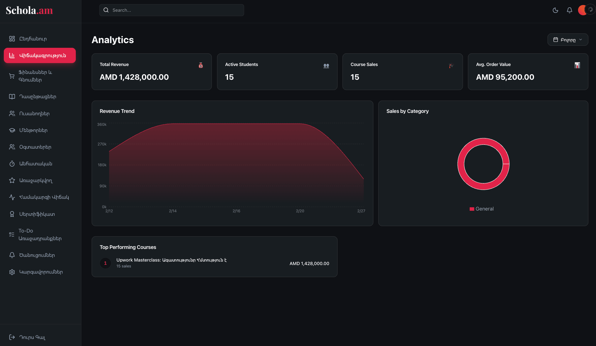Analytical Dashboard